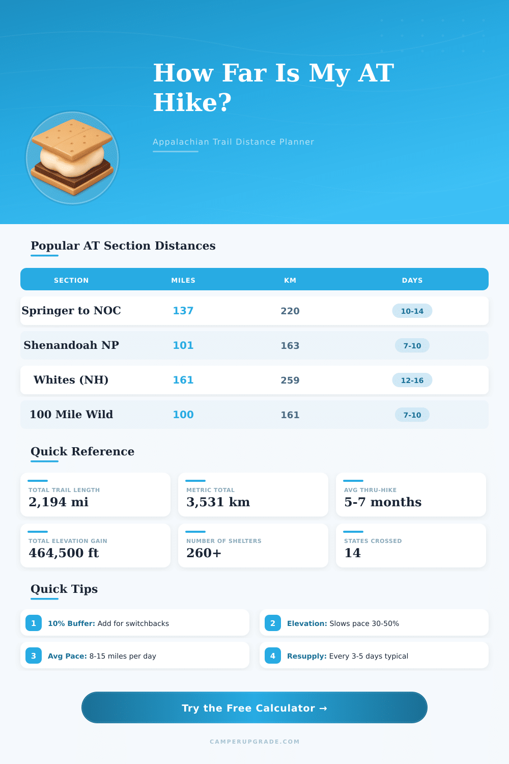 Appalachian Trail Distance Calculator: Plan Your Hike
