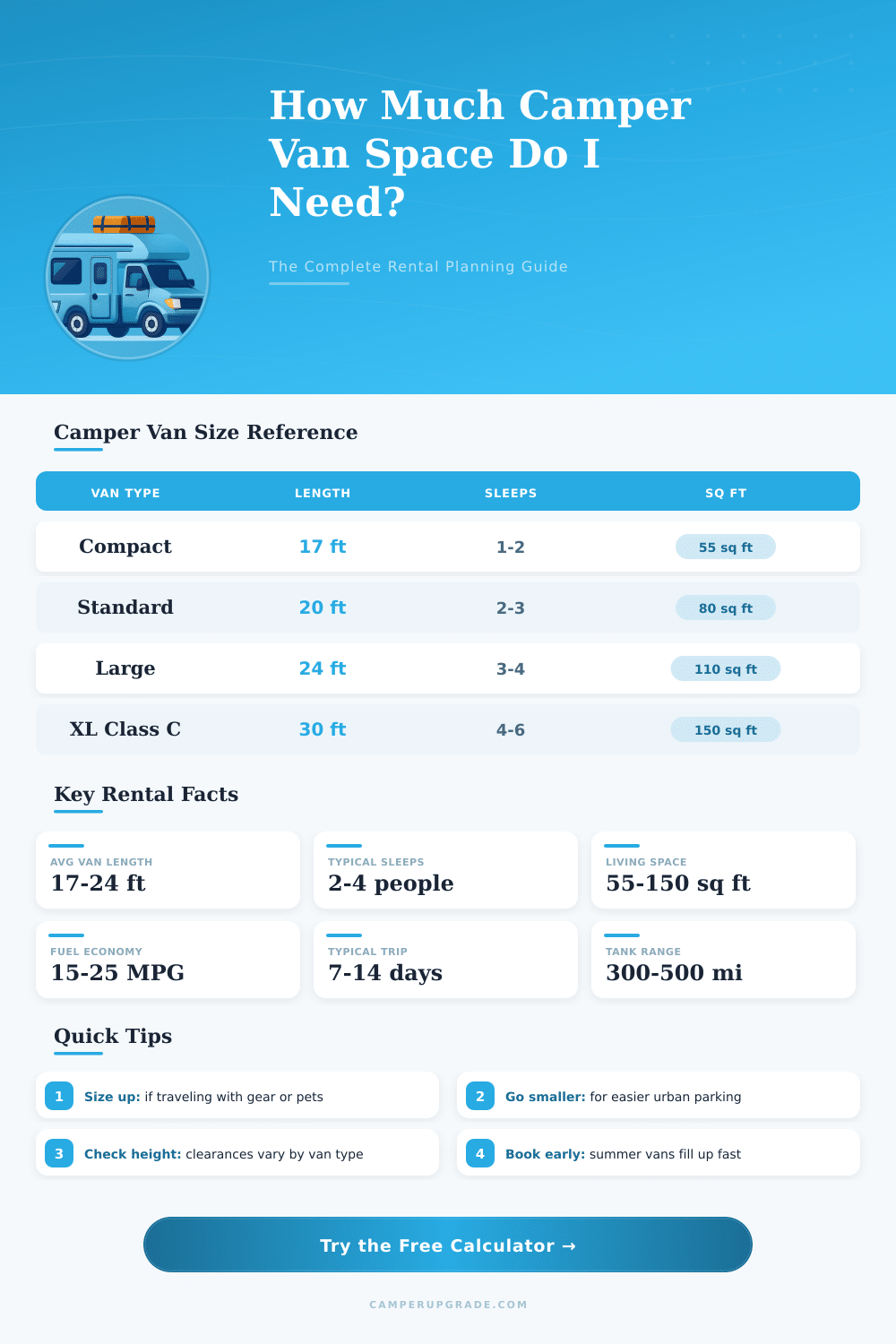Camper Van Rental Calculator: How Much Space Do I Need?