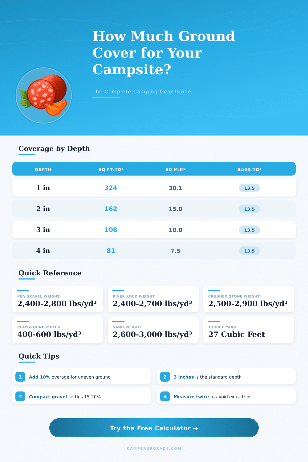 Camping Gear Calculator: How Much Ground Cover Do I Need?