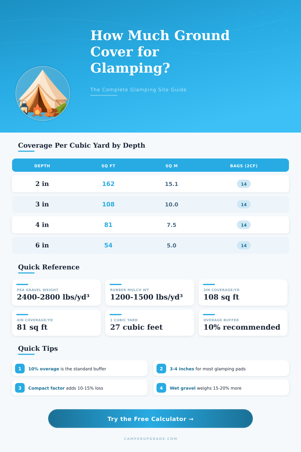 Glamping Ground Cover Calculator: How Much Material Do I Need?