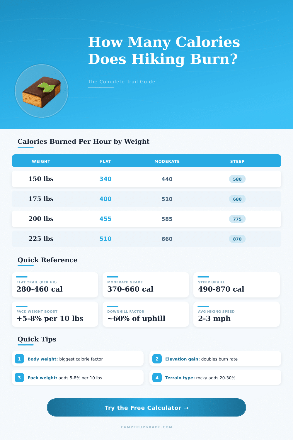 Hiking Calorie Calculator: How Many Calories Do I Burn?
