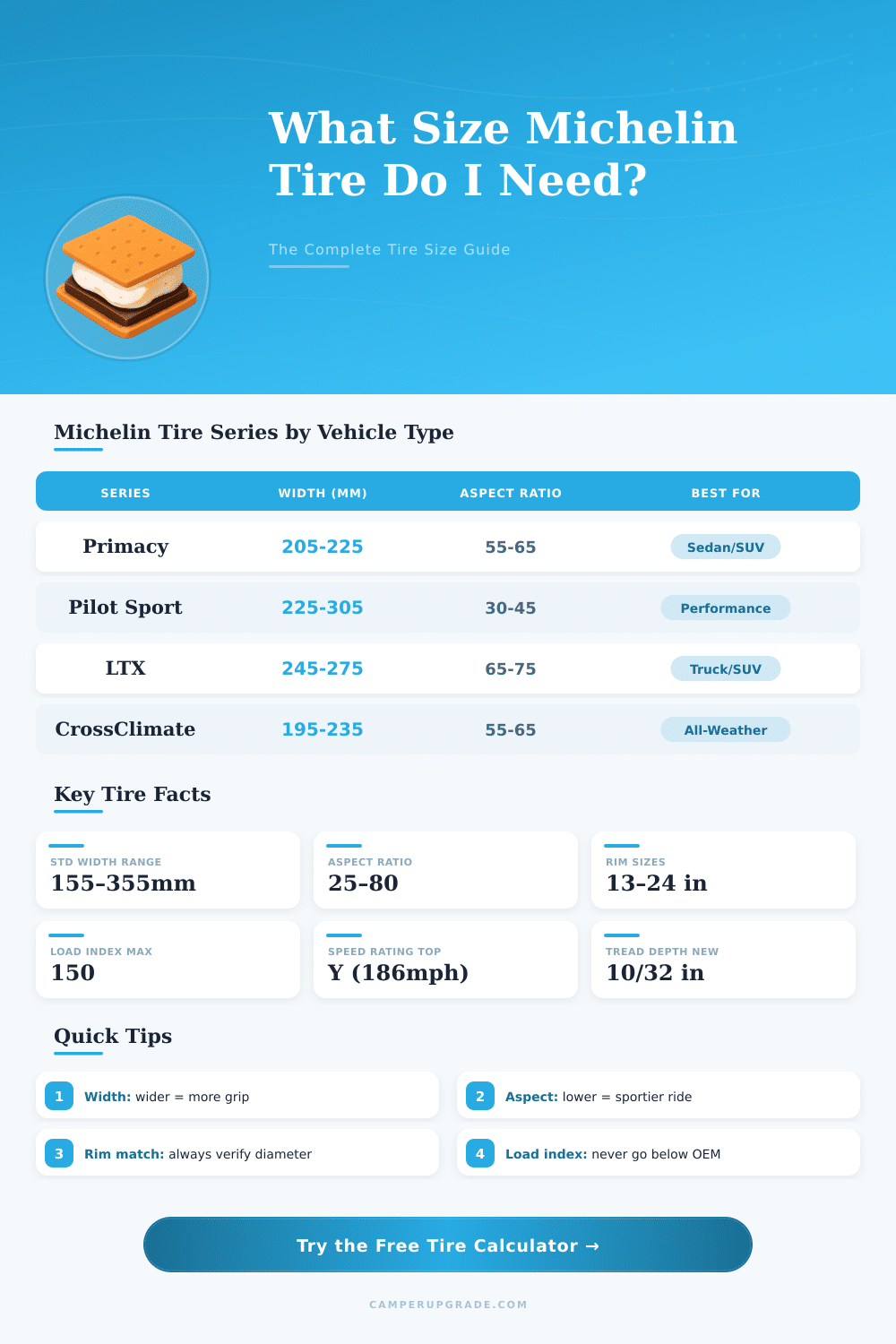 Michelin Tire Size Calculator – How Much Tire Do You Need?