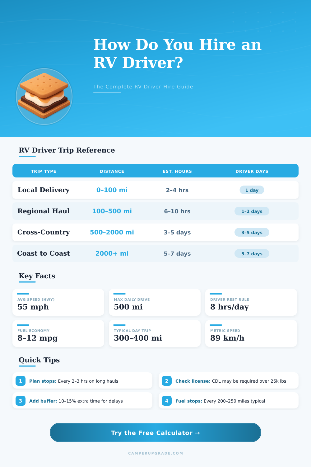 RV Driver Hire Calculator: Estimate Hours & Distance Needed