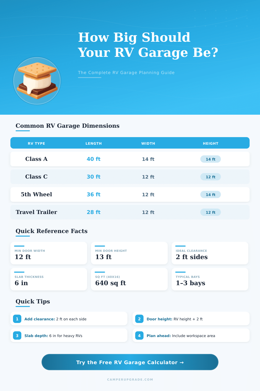 RV Garage Size Calculator – How Much Space Do You Need?