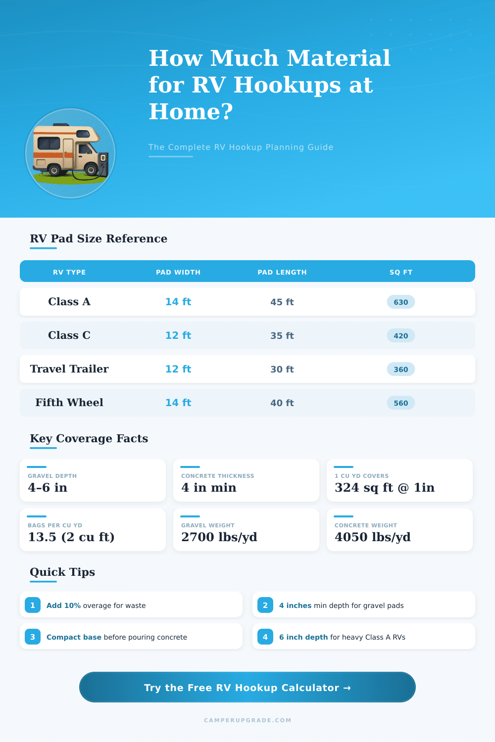 RV Hookup Installation Calculator – Plan Your Home Setup