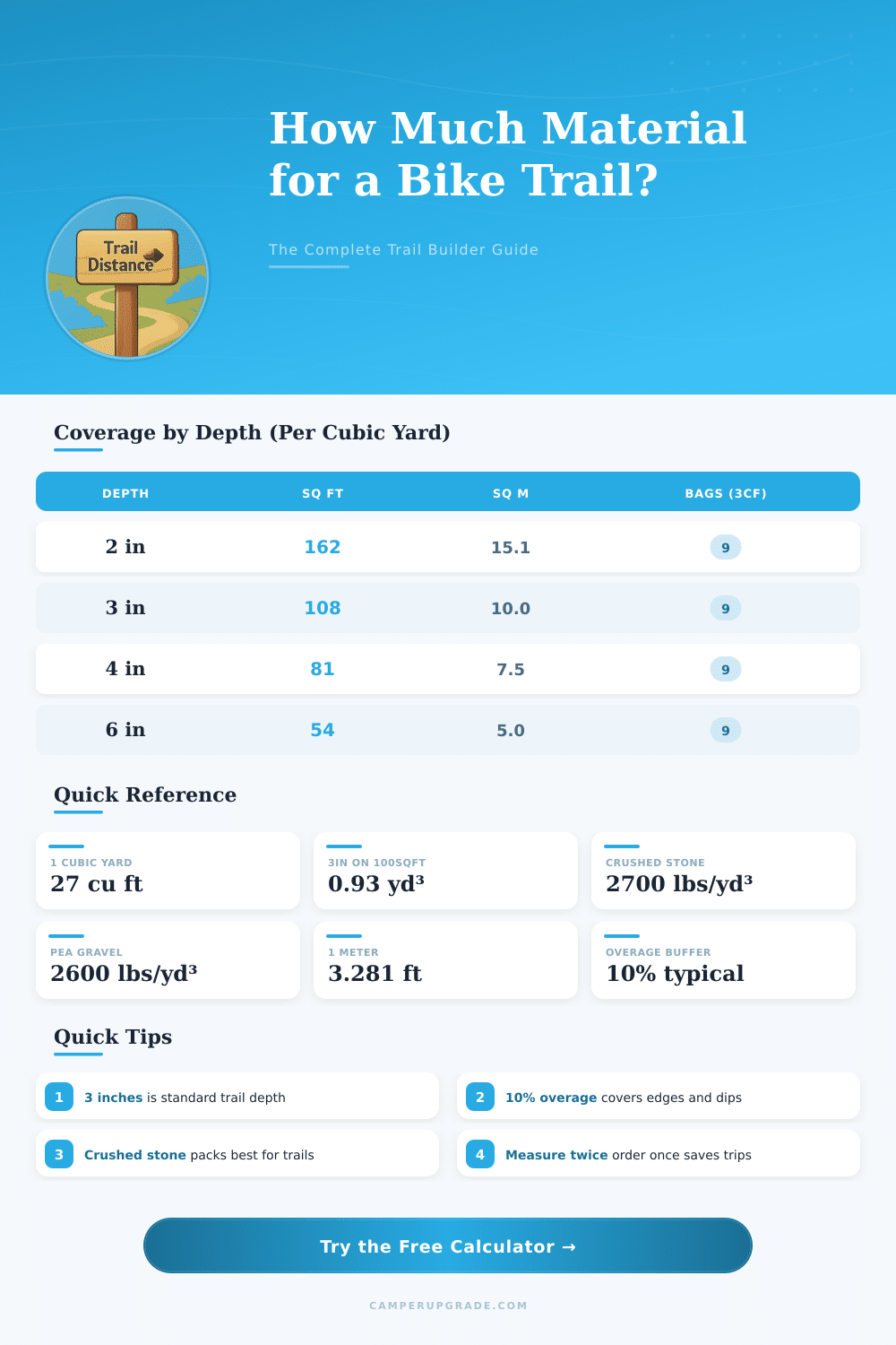 Trail Distance Calculator for Bike: Plan Your Ride