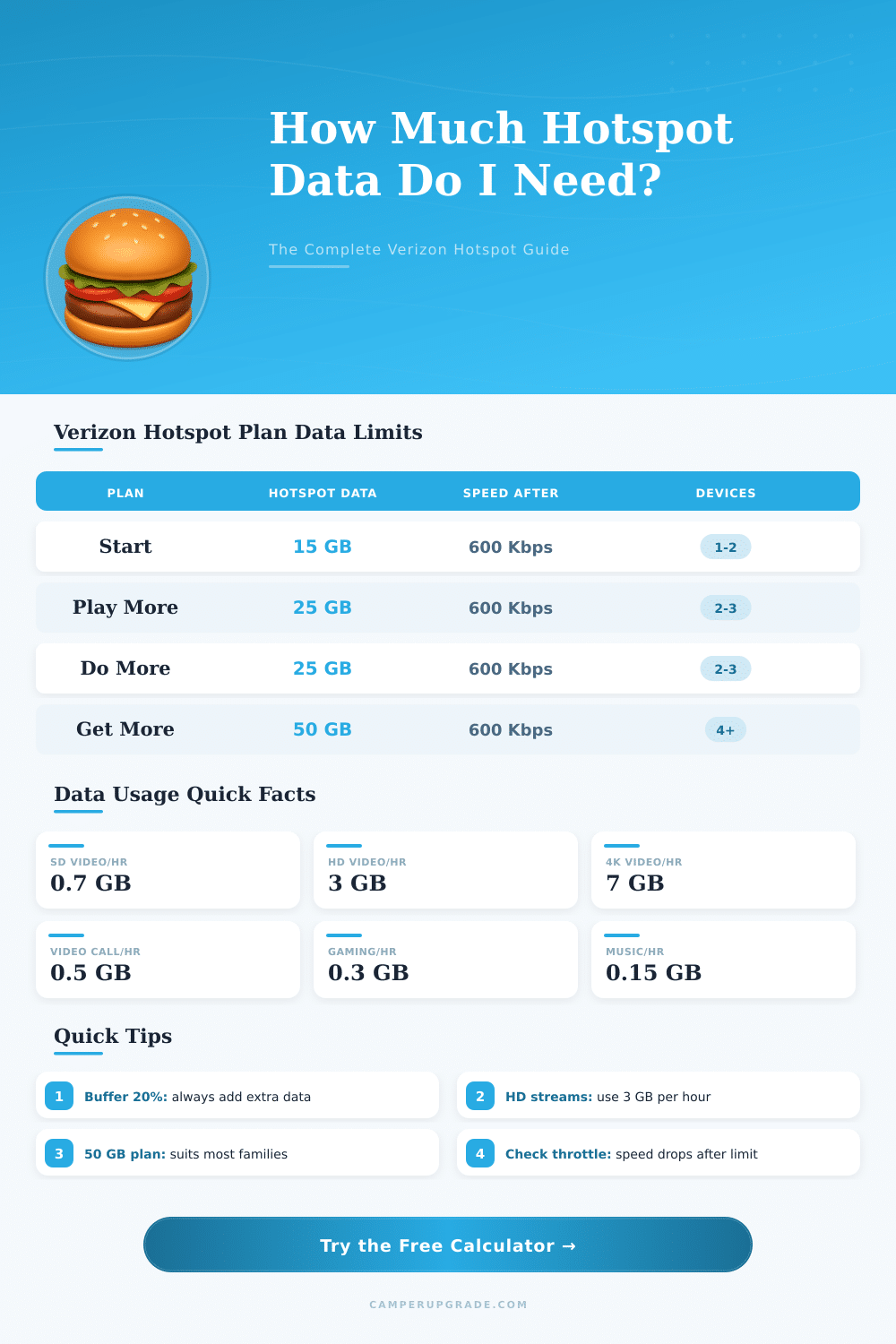Verizon Hotspot Data Calculator: How Much Data Do I Need?