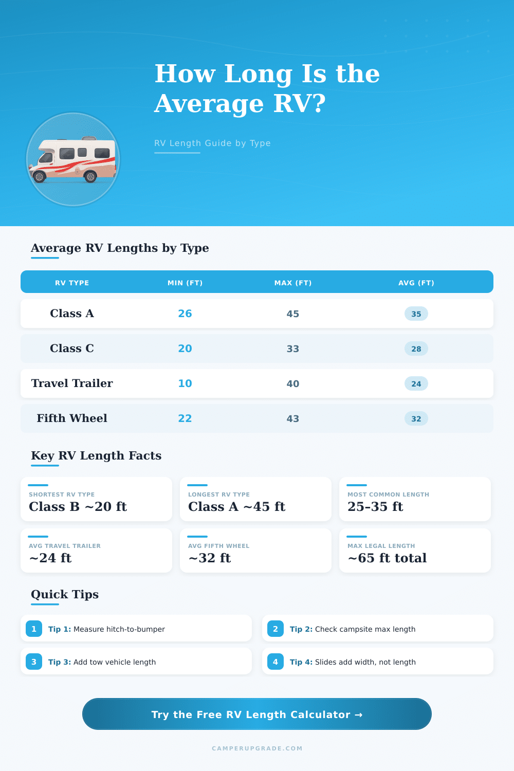 Average RV Length Calculator: How Long Is Your RV?