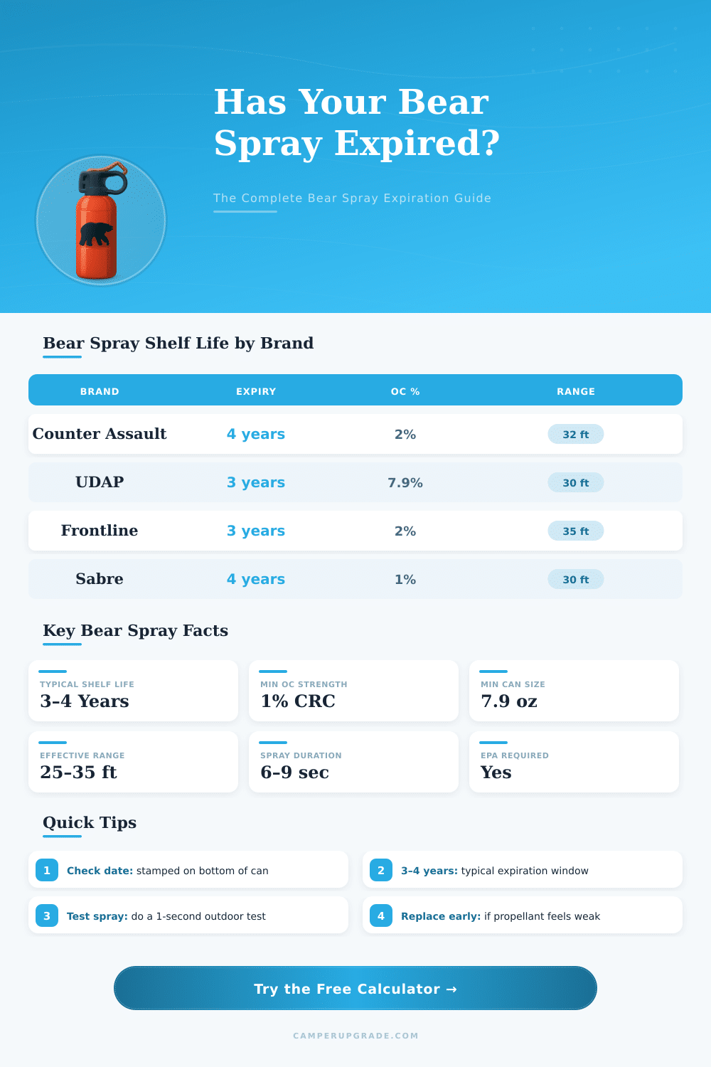 Bear Spray Expiration Calculator: Is Your Can Still Good?