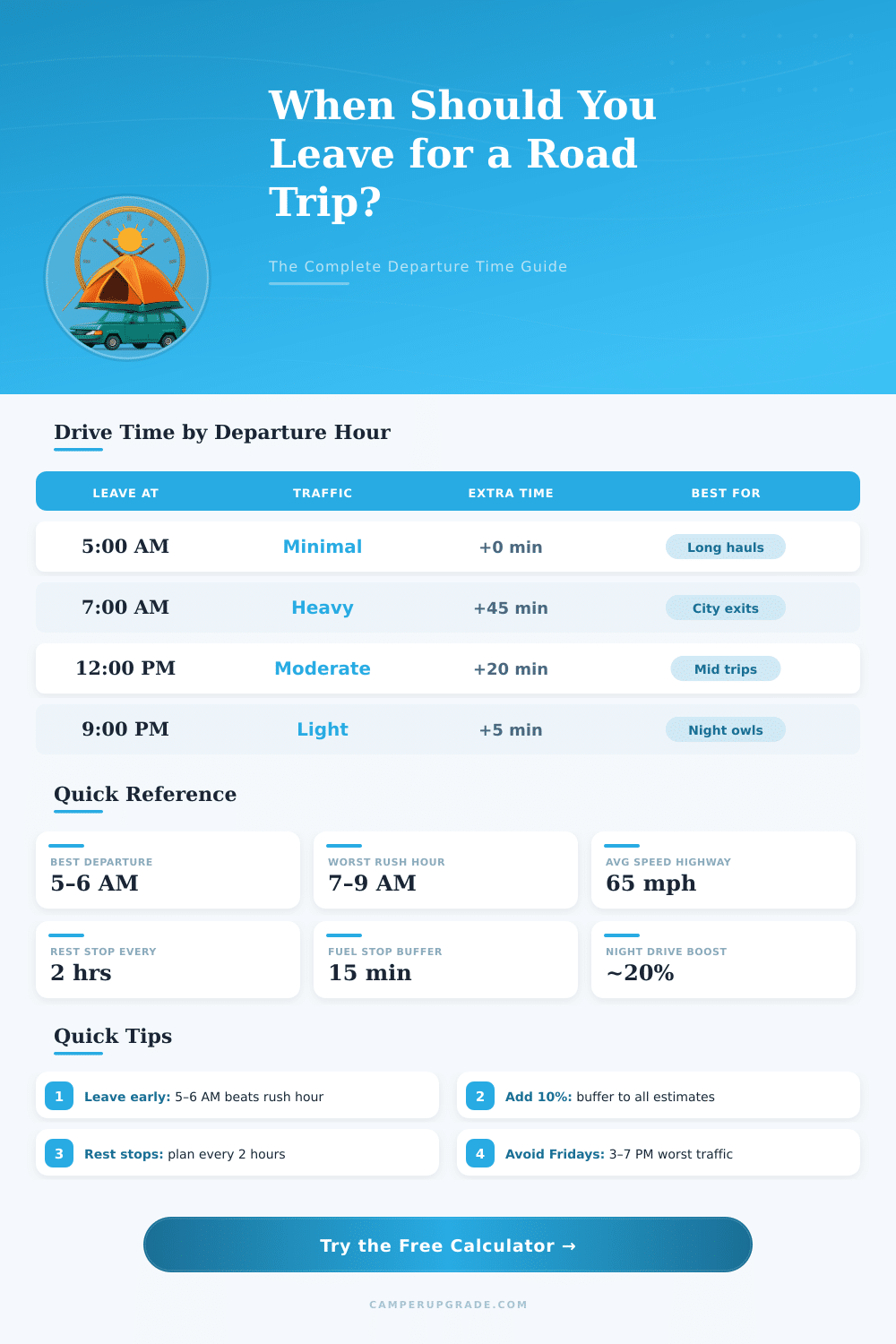 Best Time to Leave for a Road Trip Calculator