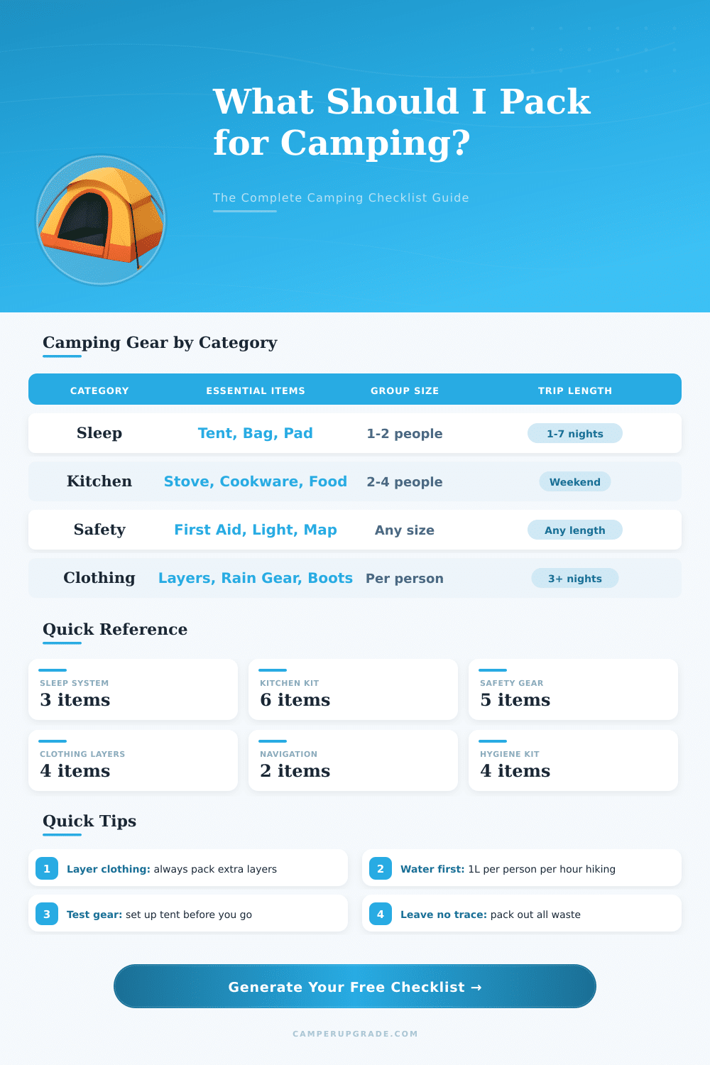 Camping Checklist Generator: Build Your Perfect Gear List