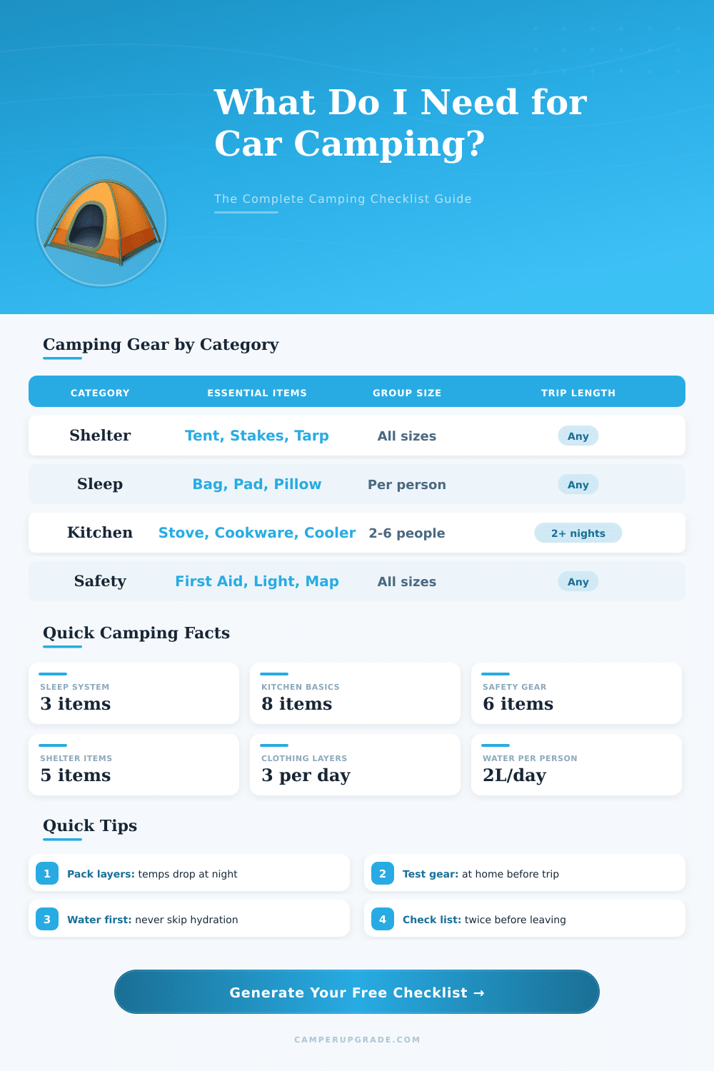 Car Camping Checklist Generator: Build Your Perfect Packing List