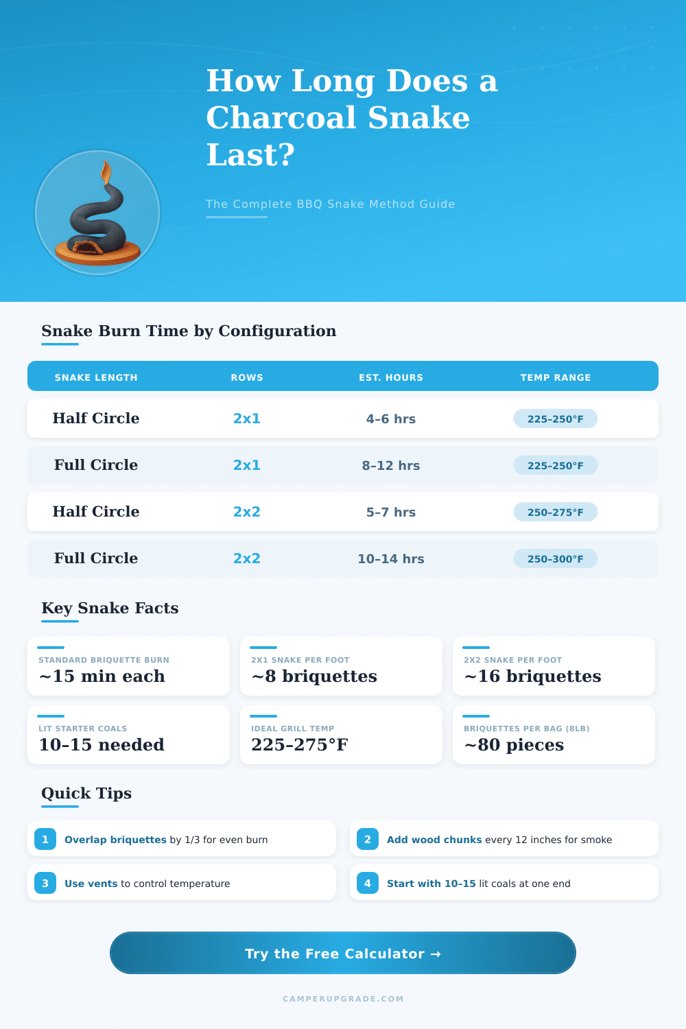 Charcoal Snake Duration Calculator – How Long Will It Last?
