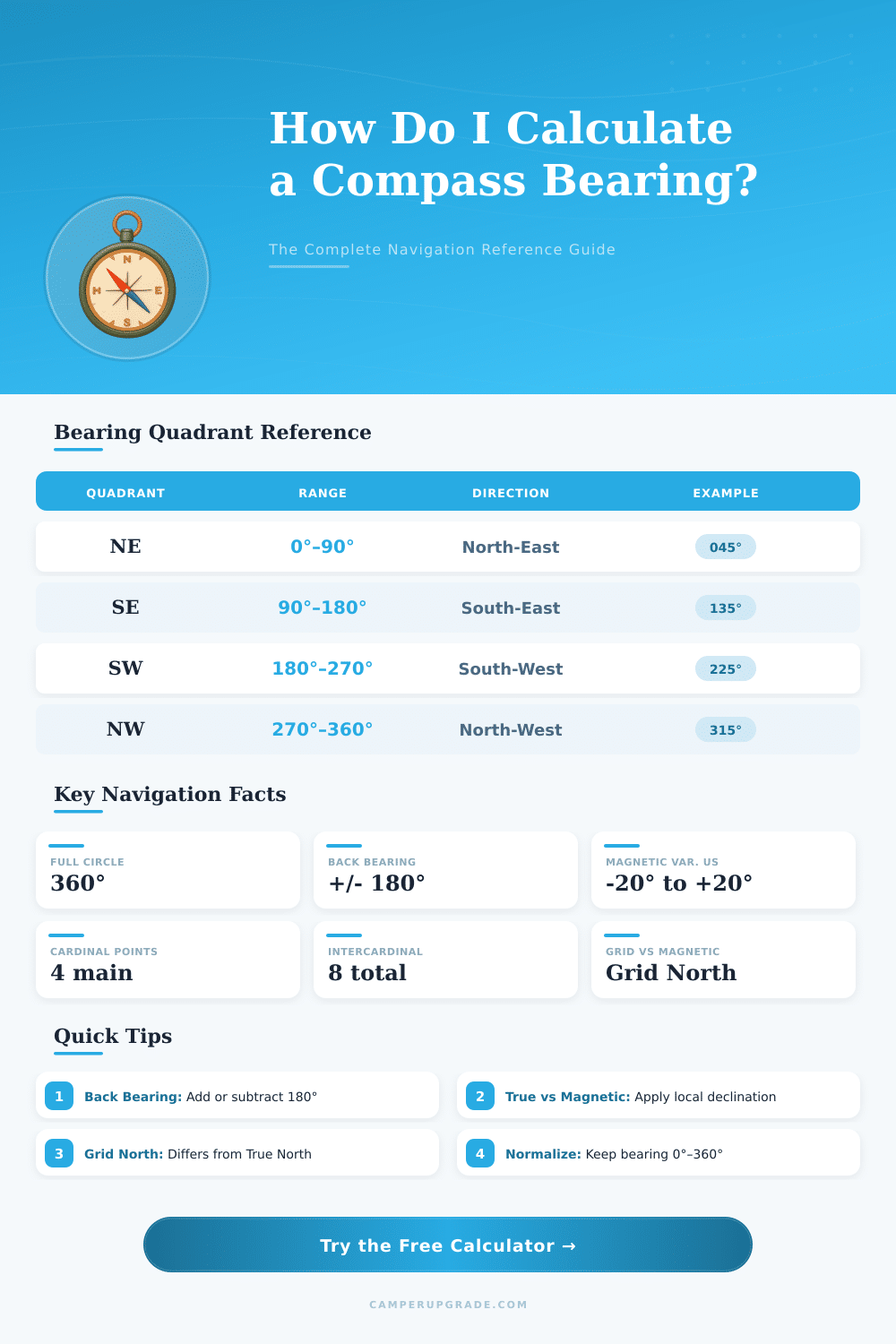 Compass Bearing Calculator – Find Direction & Convert Bearings