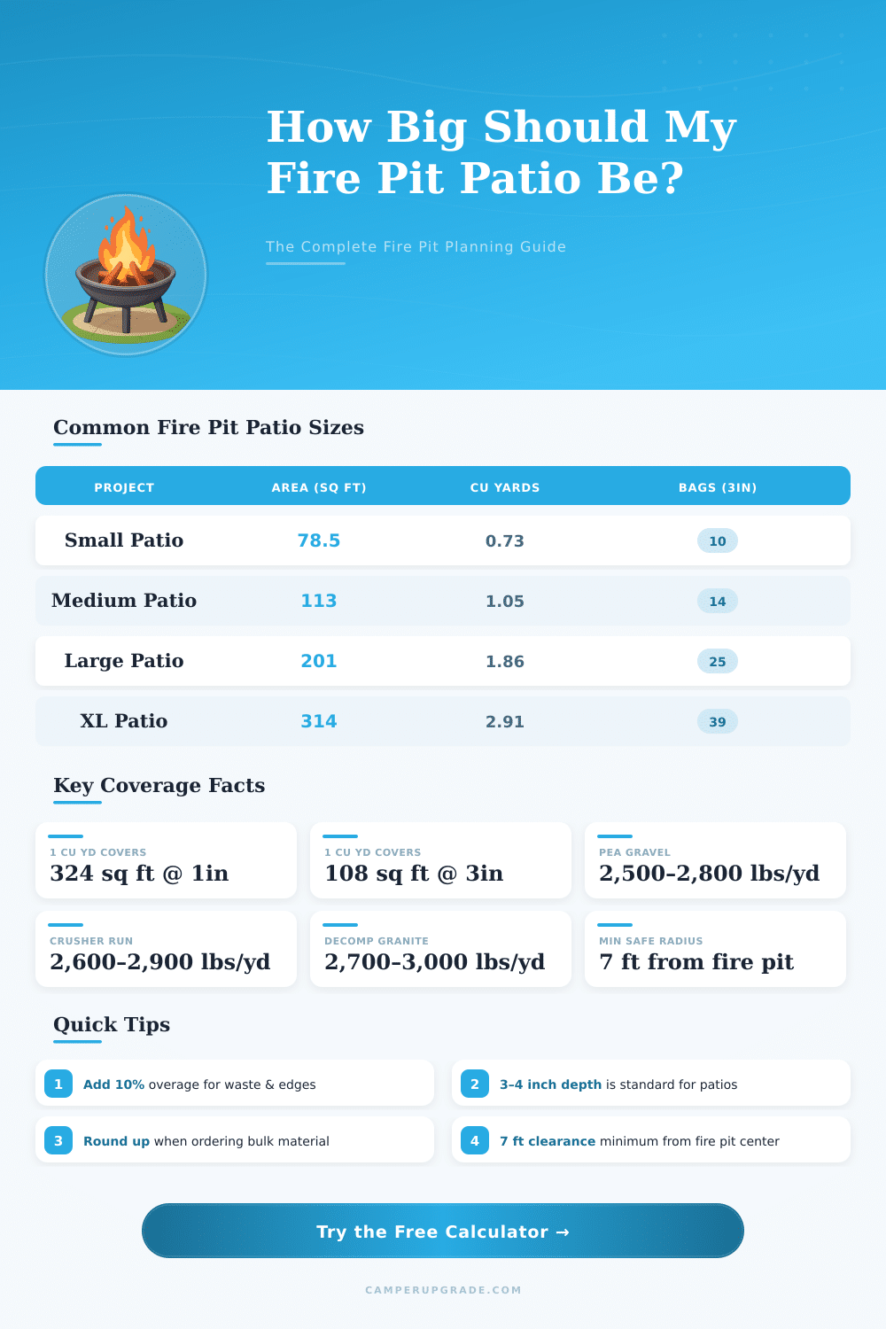 Fire Pit Patio Size Calculator: How Much Material Do I Need?