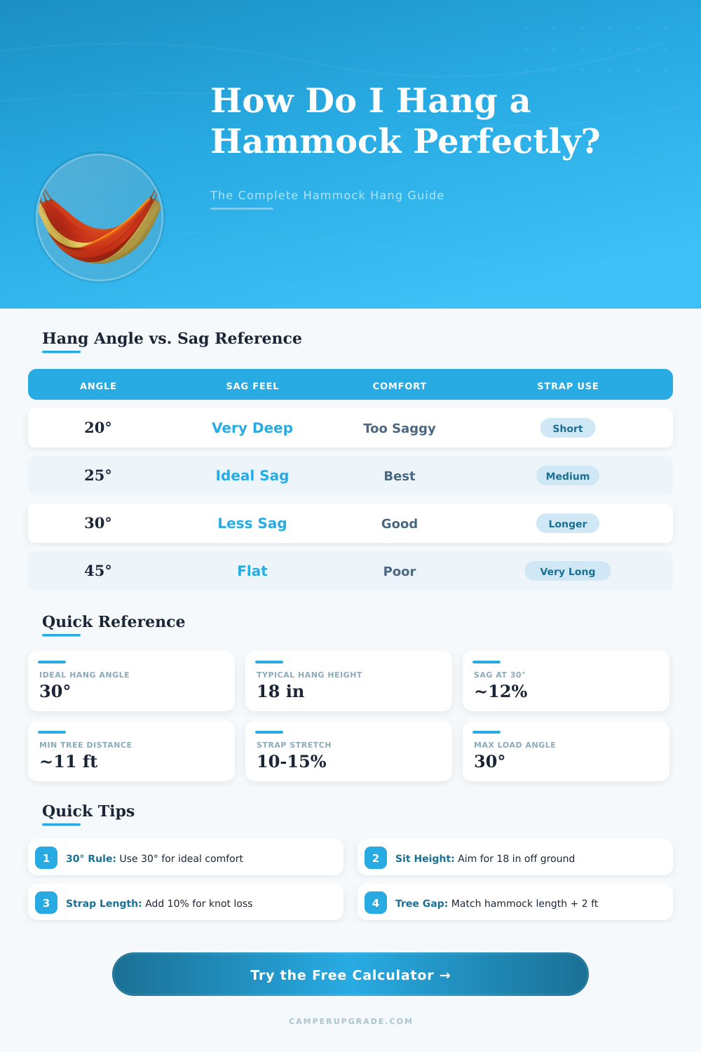 Hammock Hang Calculator: Find the Perfect Hang Angle