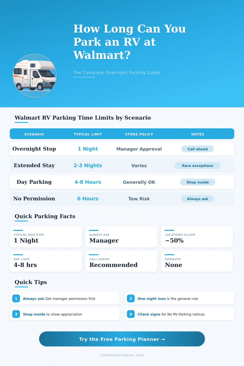 How Long Can You Park an RV at Walmart? Time Limit Calculator