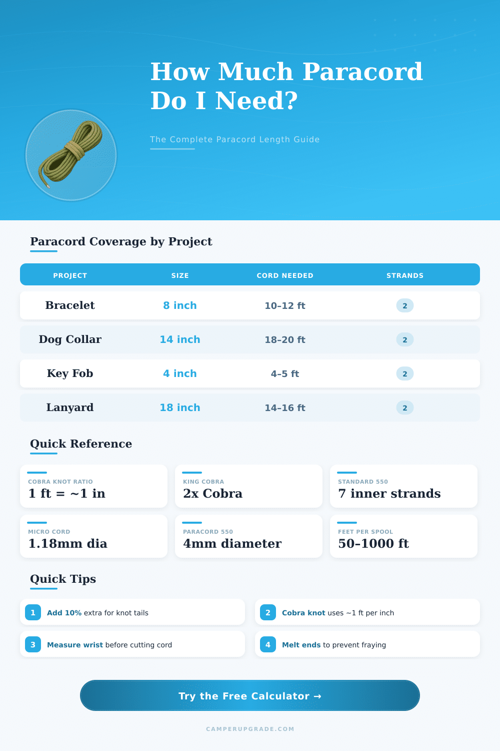 Paracord Length Calculator: How Much Paracord Do I Need?