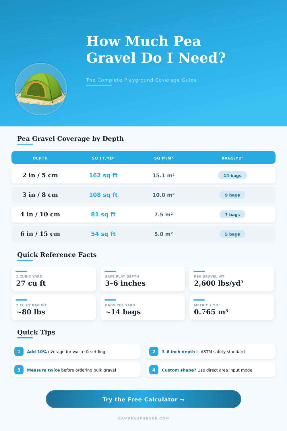 Pea Gravel Playground Calculator: How Much Do I Need?