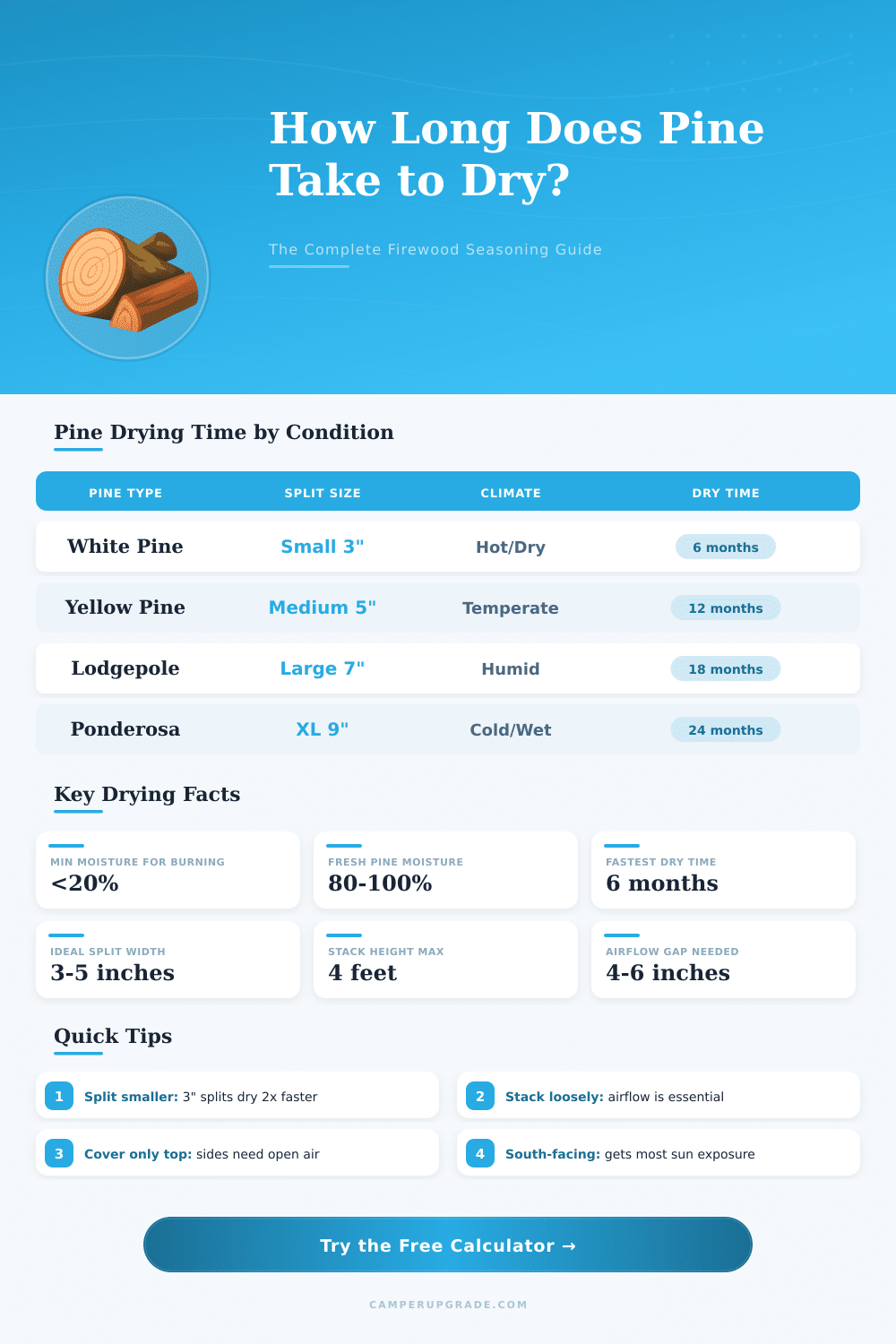 Pine Firewood Drying Time Calculator – How Long to Season