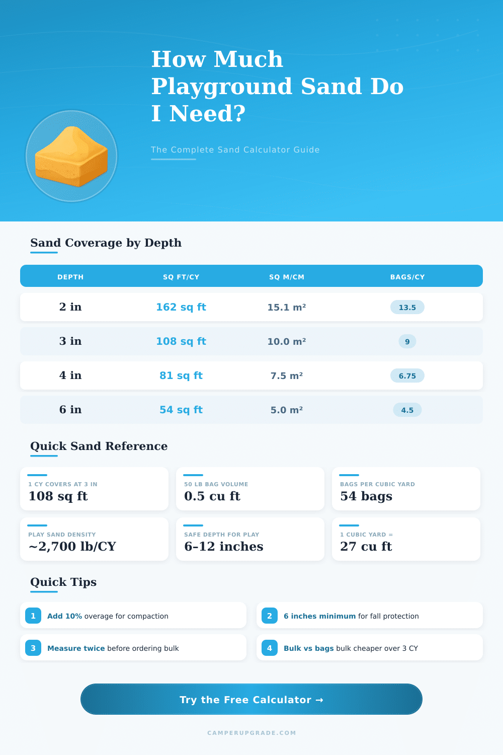 Playground Sand Calculator: How Much Sand Do I Need?