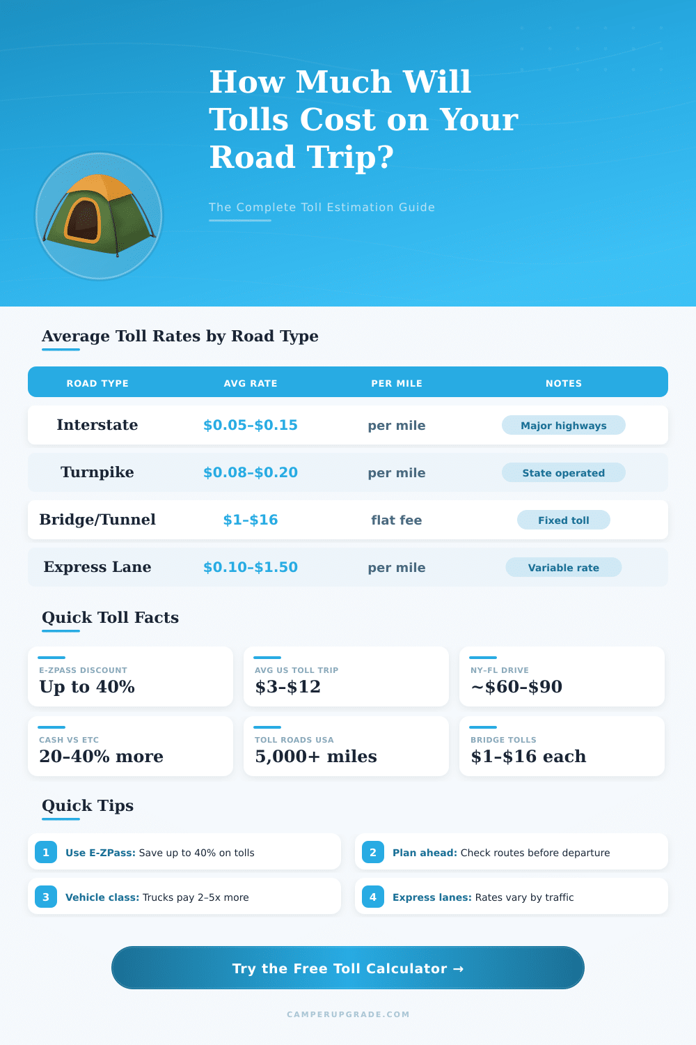 Road Trip Toll Calculator – Estimate Your Tolls Fast