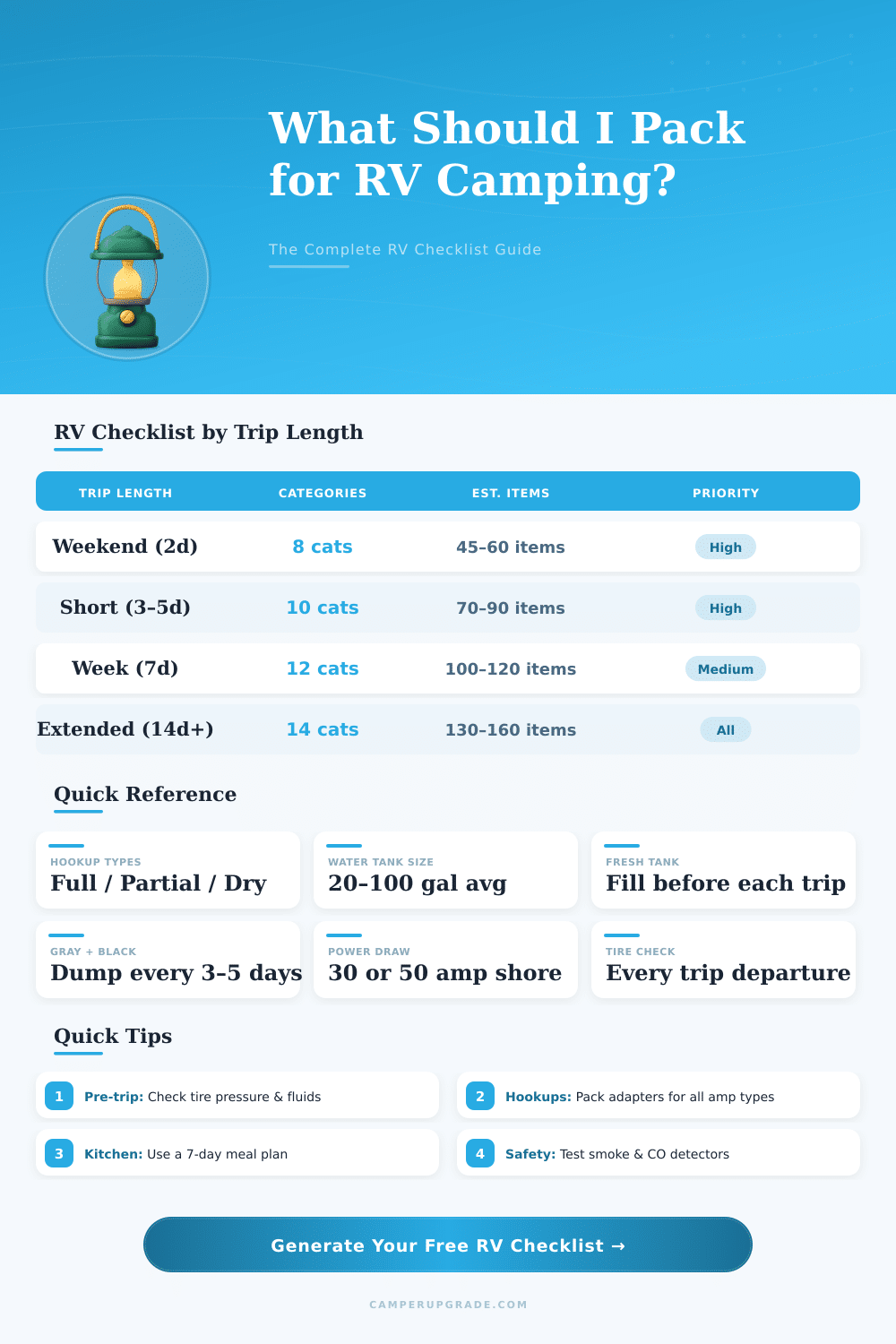 RV Camping Checklist Generator: Build Your Perfect Packing List
