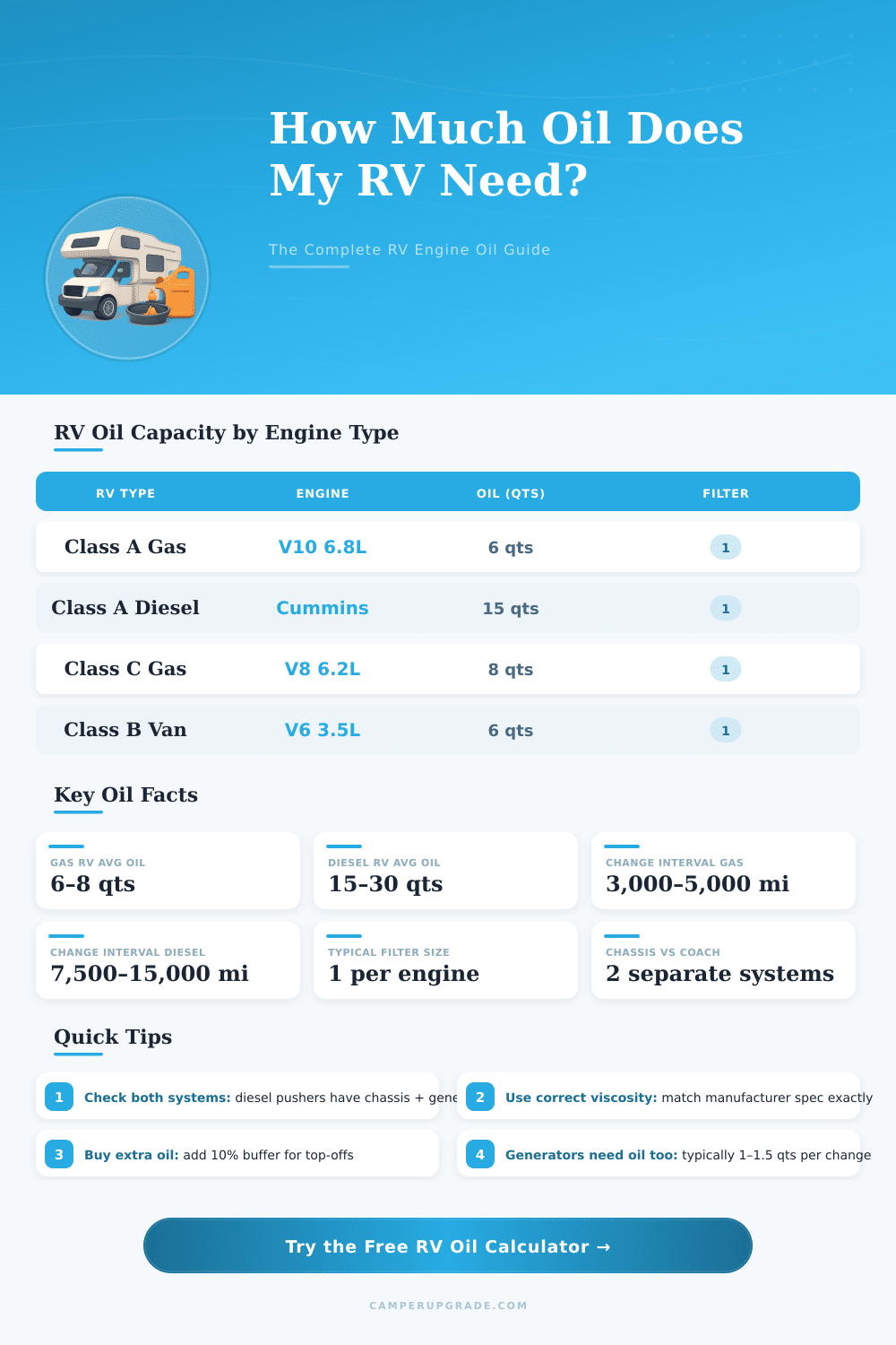 RV Oil Change Cost Calculator – Estimate Your Service Needs