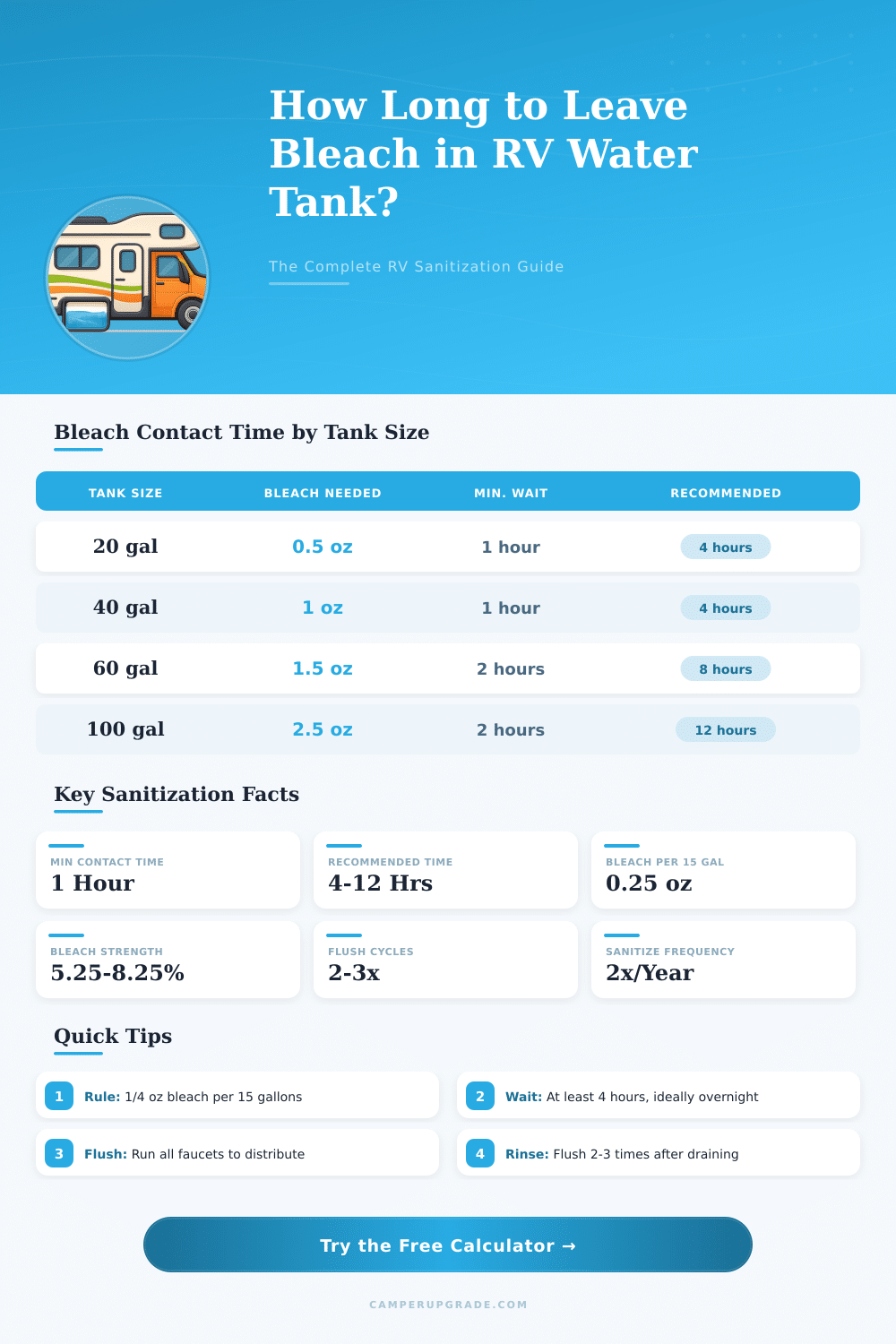 RV Water Tank Bleach Calculator: How Long to Leave It In