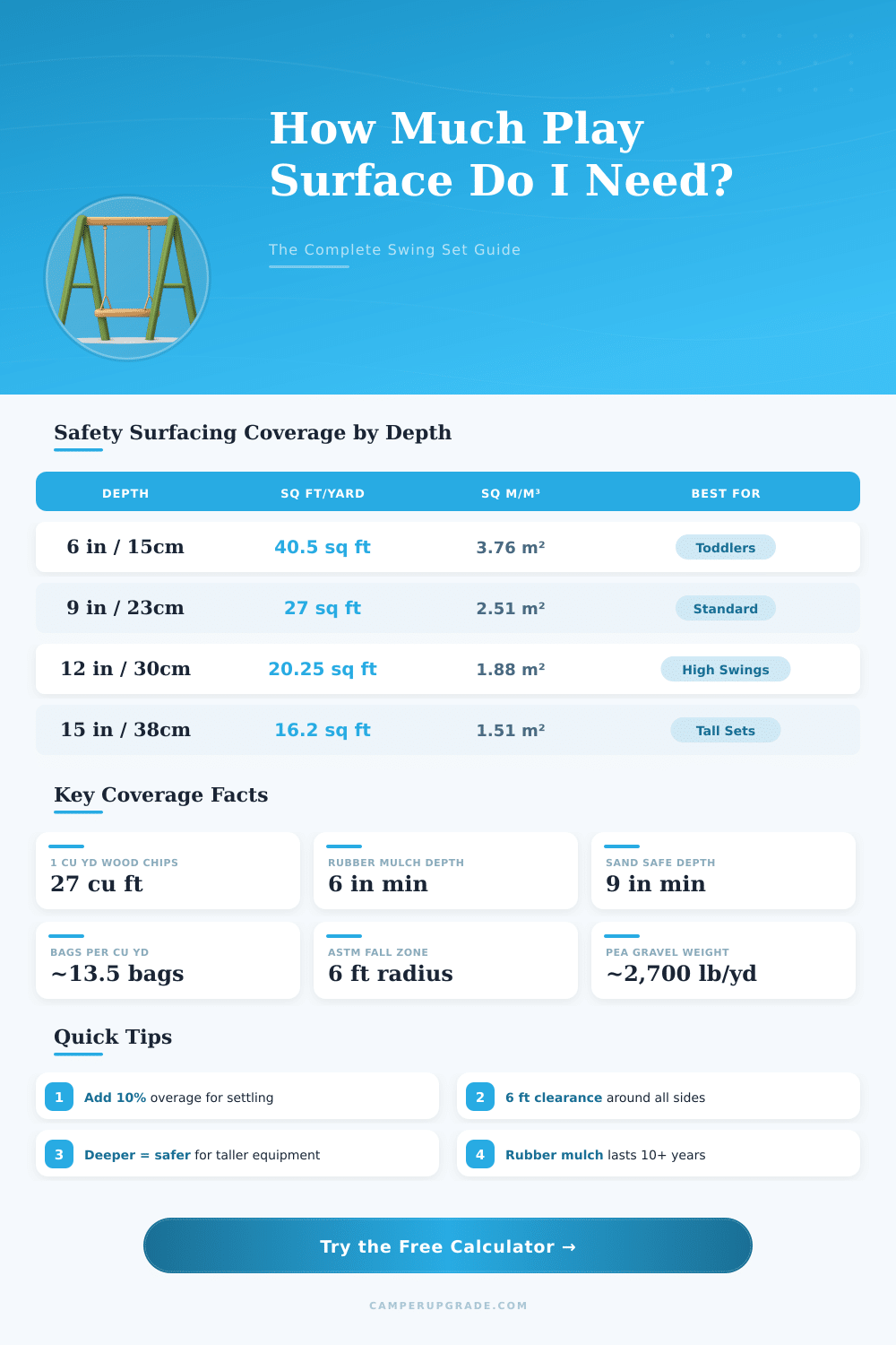 Swing Set Calculator: How Much Material Do I Need?