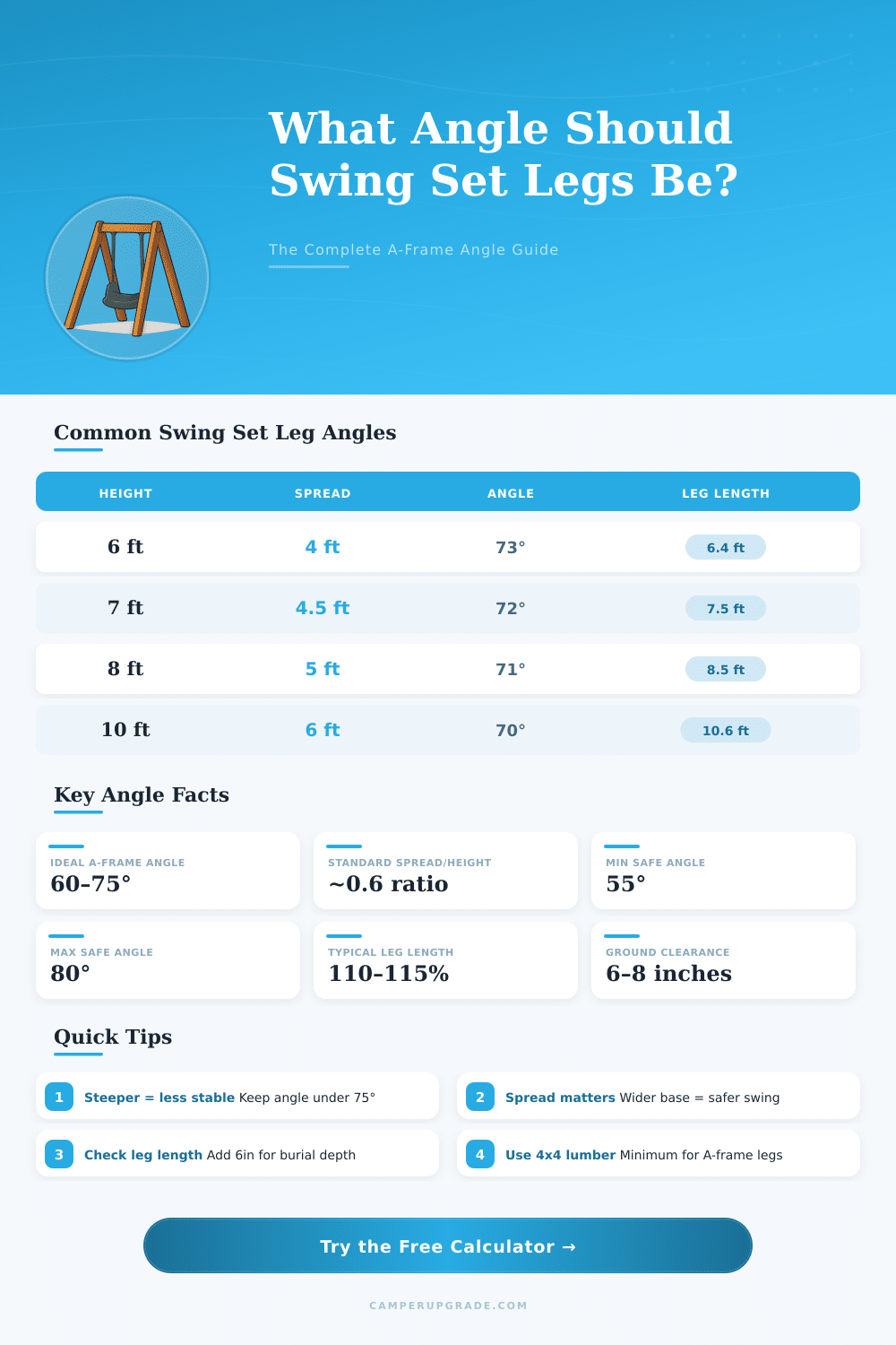 Swing Set Leg Angle Calculator – Get the Perfect A-Frame Angle