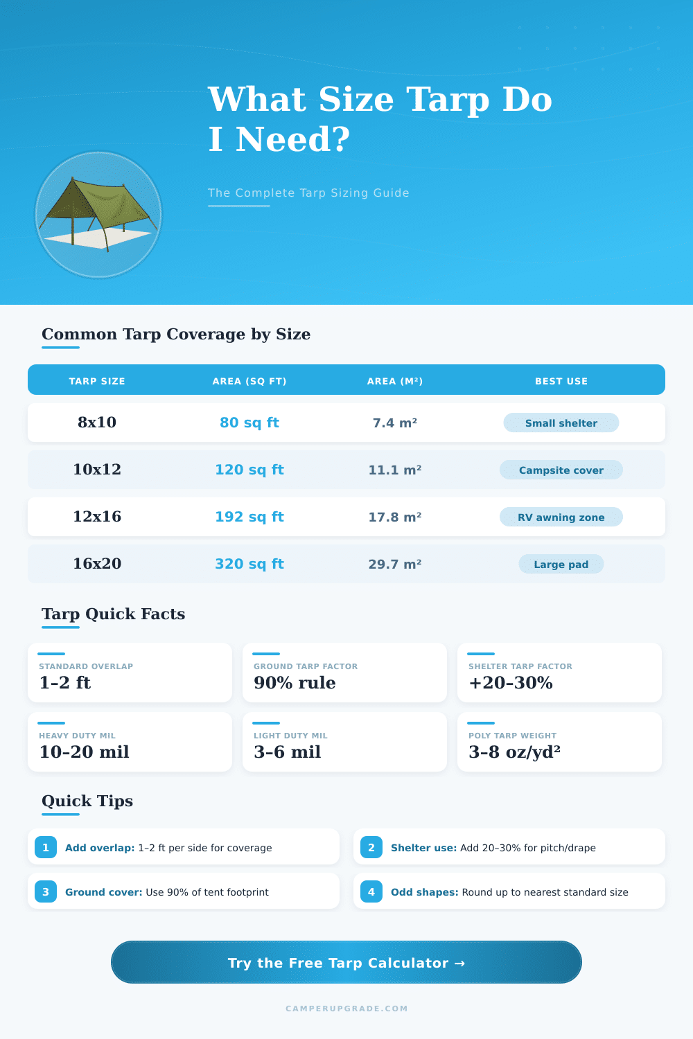 Tarp Size Calculator: What Size Tarp Do I Need?