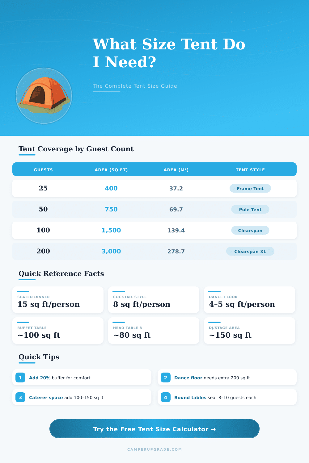 Tent Size Calculator: How Much Space Do You Need?