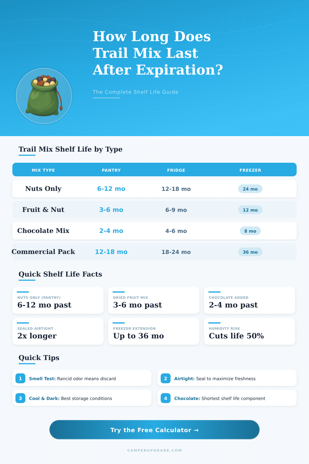 Trail Mix Expiration Date Calculator: How Long Does It Last?