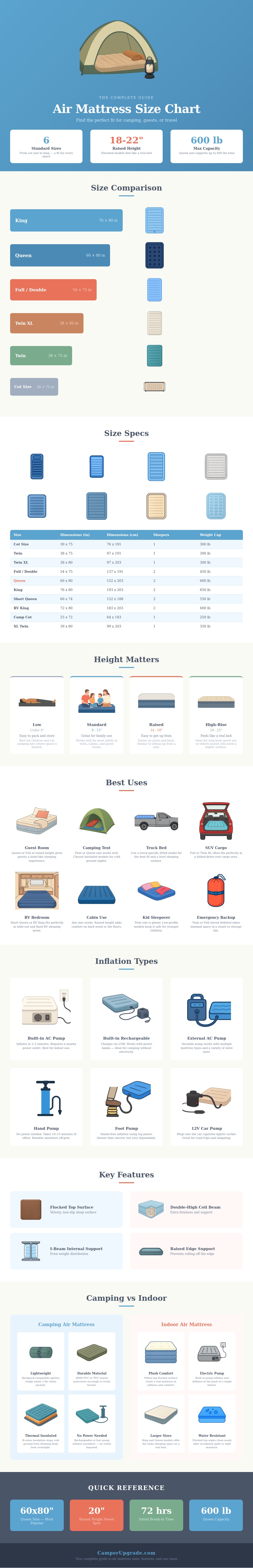Air Mattress Size Chart