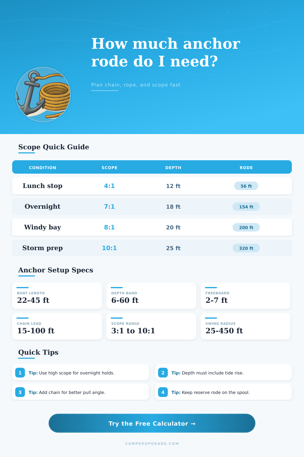 Anchor Rode Length Calculator for Safe Scope Planning
