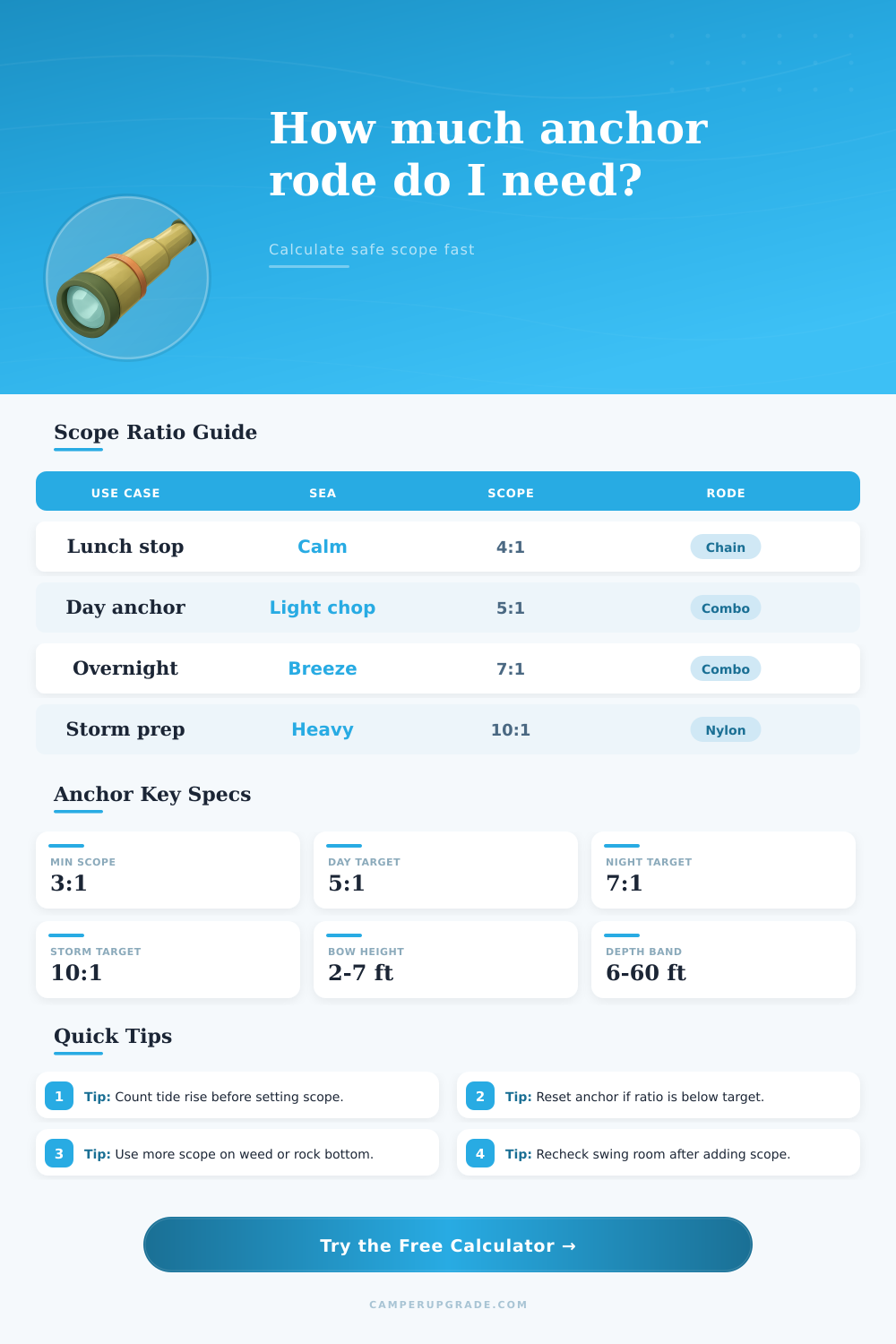 Anchor Scope Calculator for Safe Rode Length