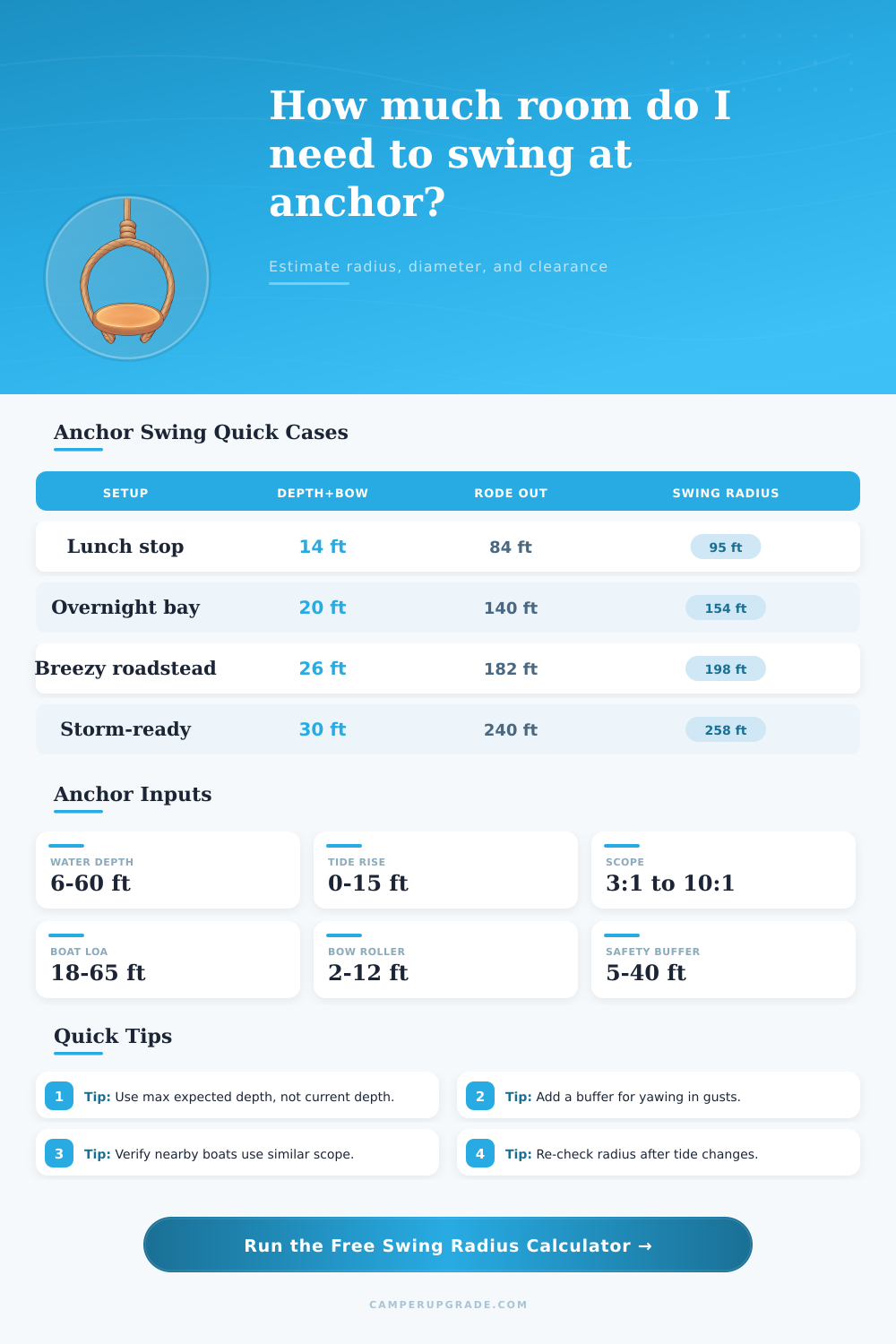 Anchor Swing Circle Calculator for Safe Anchorage Radius