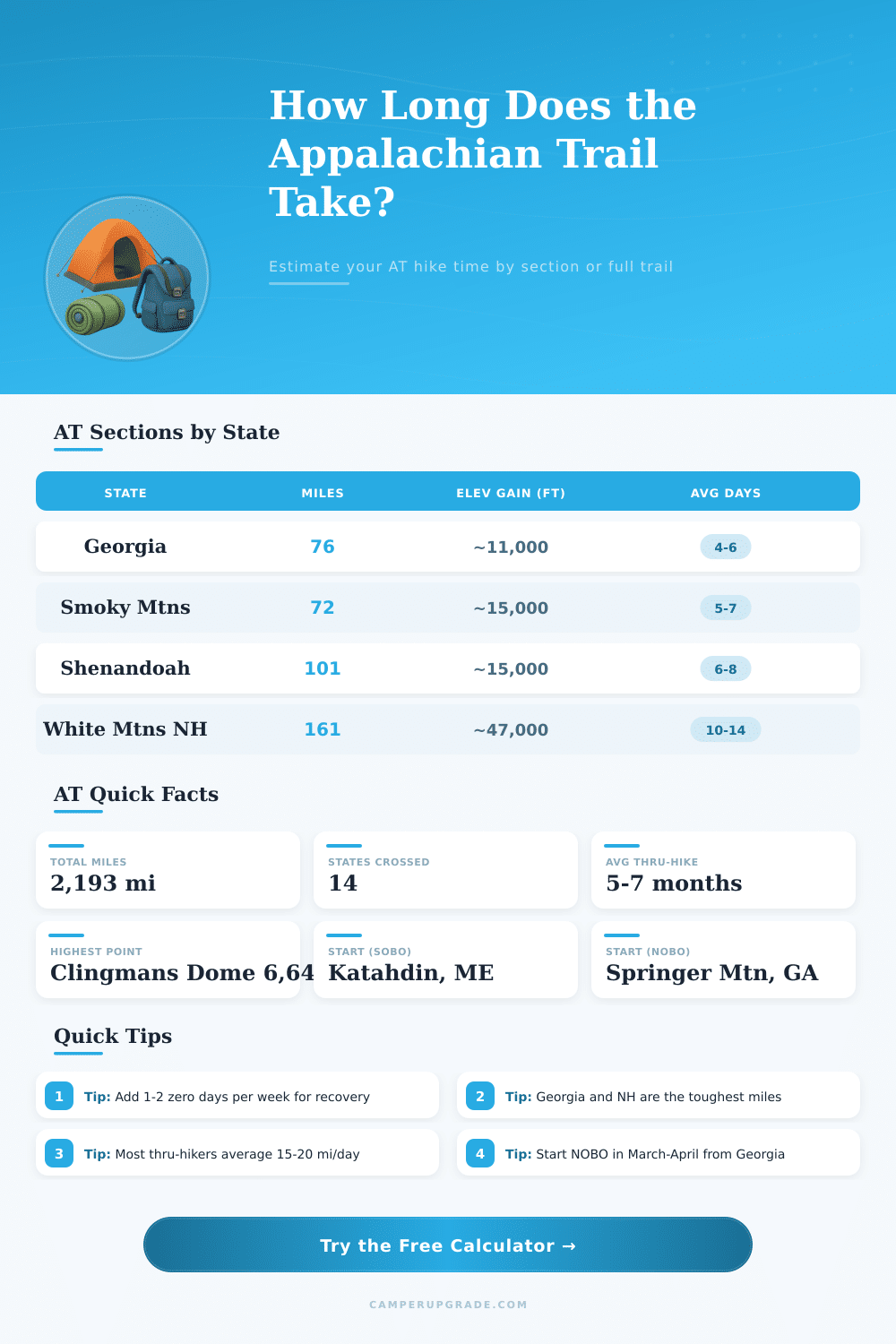 Appalachian Trail Time Calculator
