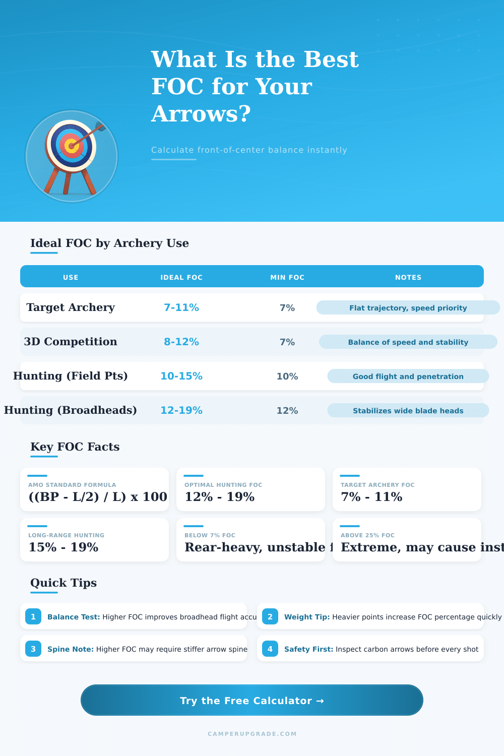 Archery FOC Calculator – Find Your Arrow Balance