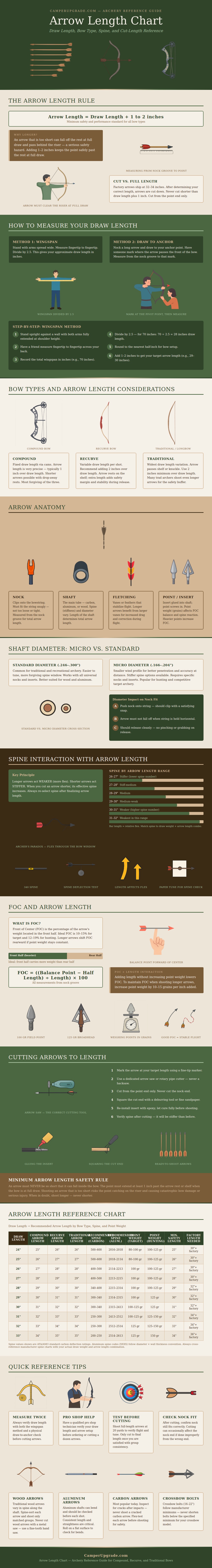 Arrow Length Chart