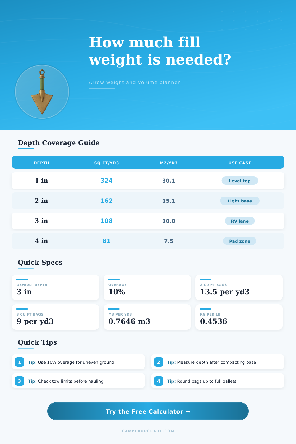 Arrow Weight Calculator for RV Fill