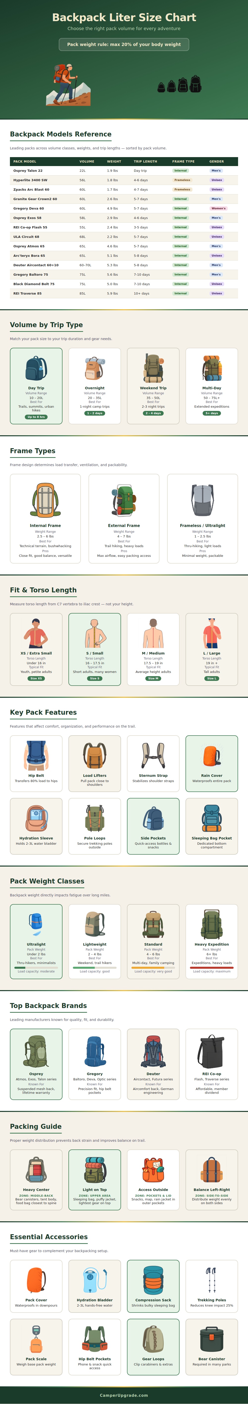 Backpack Liter Size Chart