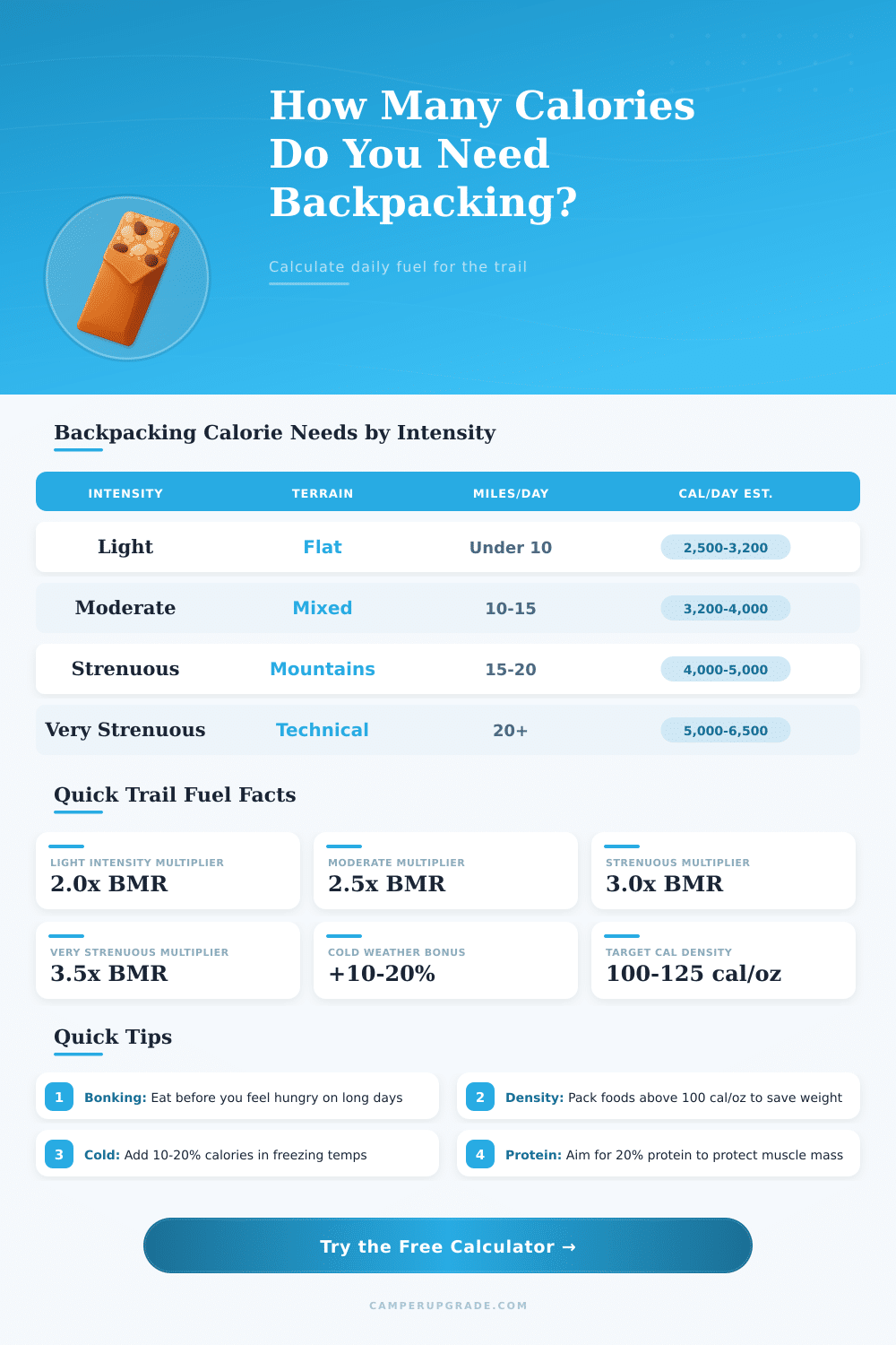Backpacking Calorie Calculator