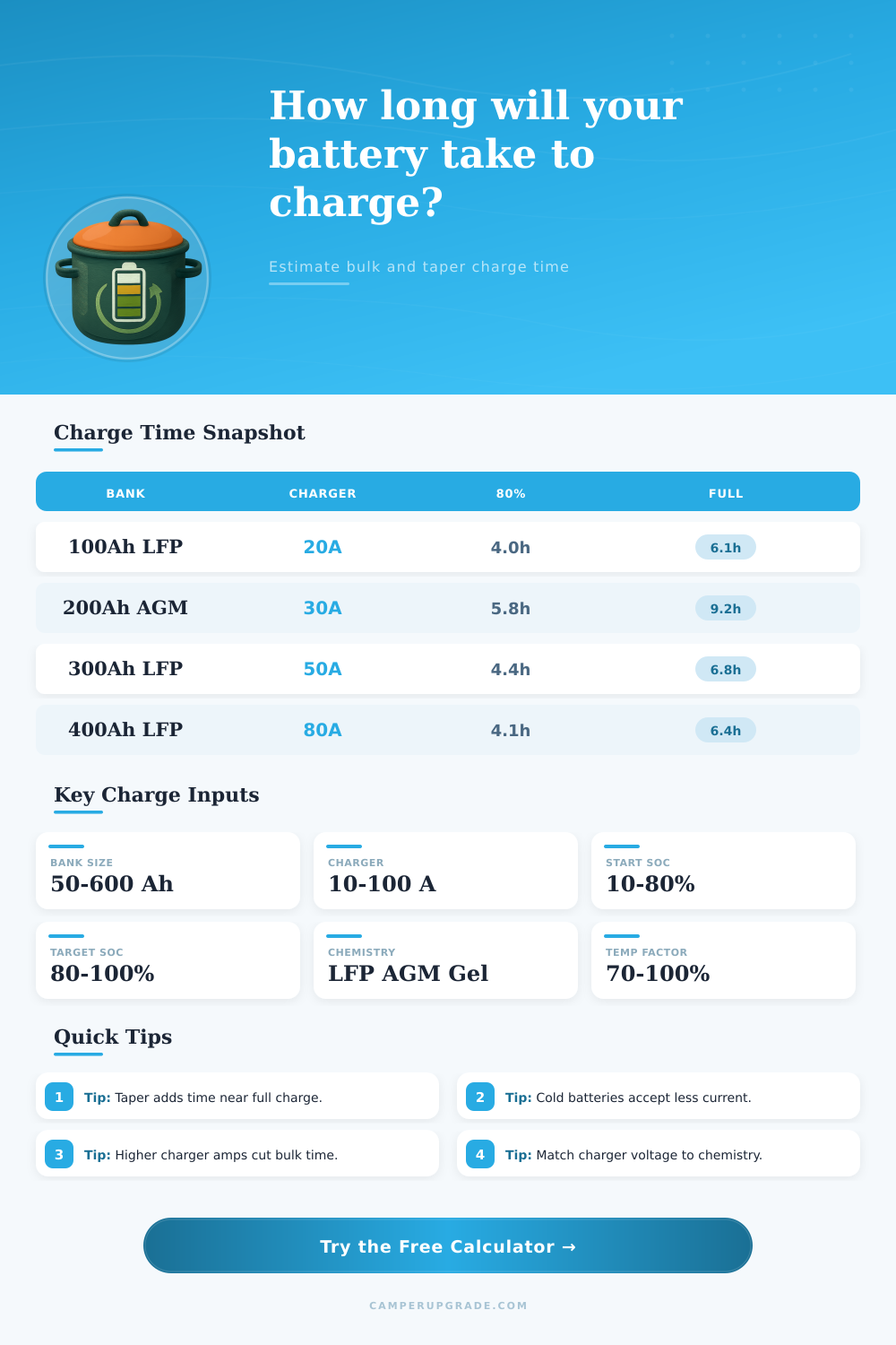 Battery Charge Time Calculator for RV Banks