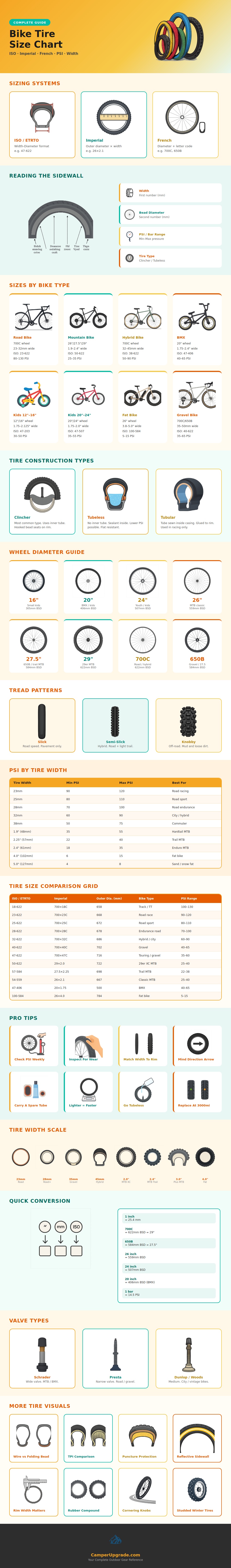 Bike Tire Size Chart