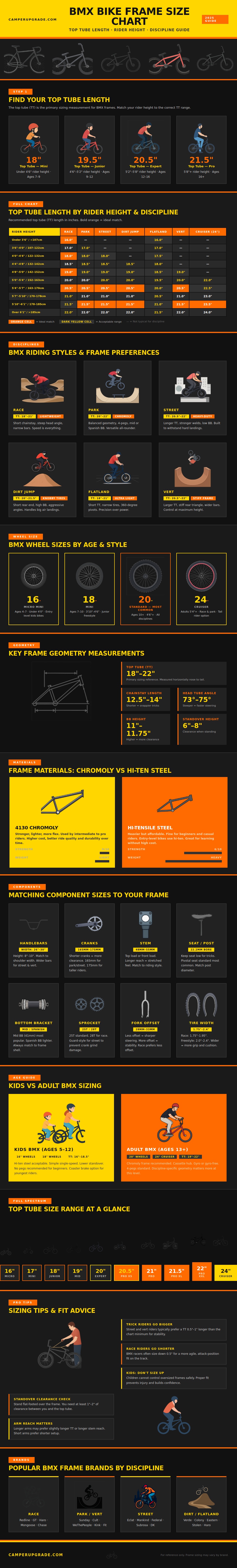 Bmx Bike Frame Size Chart