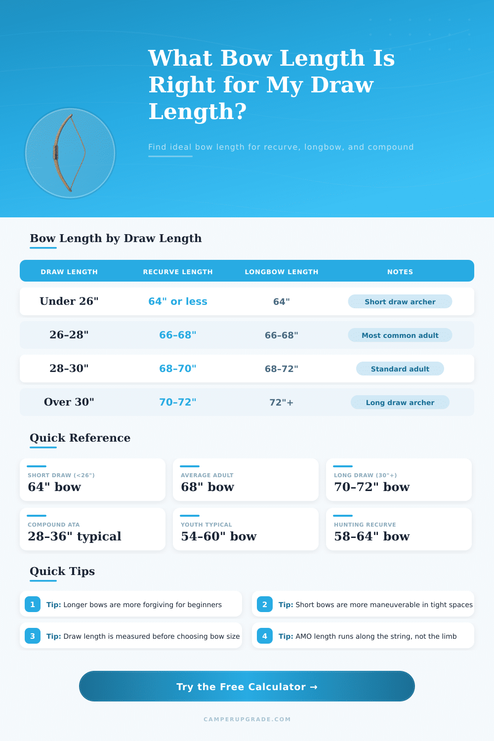 Bow Length Calculator — Find Your Ideal Bow Size