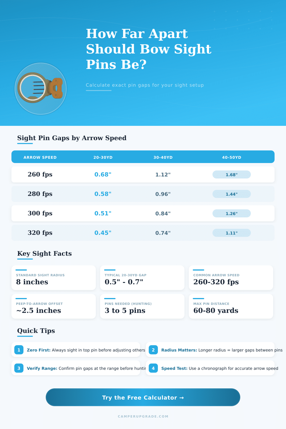 Bow Sight Pin Gap Calculator | Multi-Pin Setup