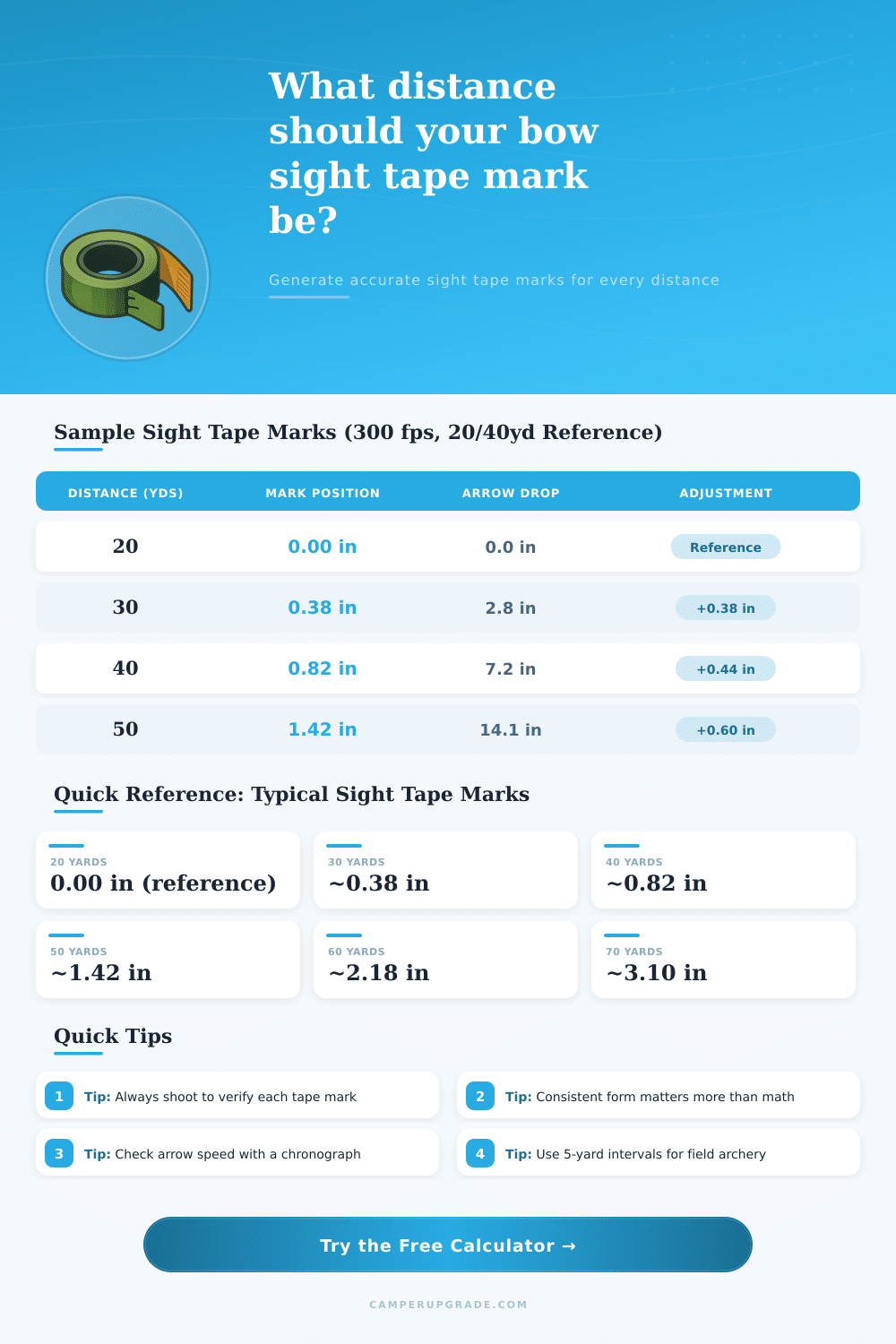Bow Sight Tape Calculator | Free Archery Tool